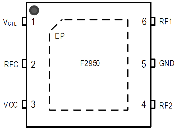 F2950 | High Linearity Switch
