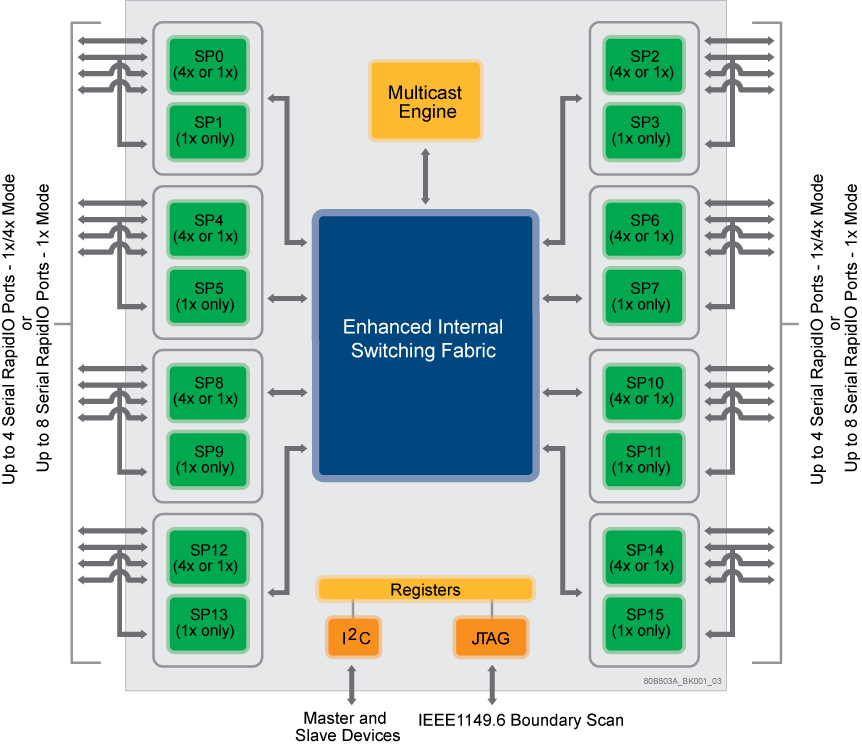 RF & mmWave Semiconductor Solutions for 5G & Satcom | Axiro