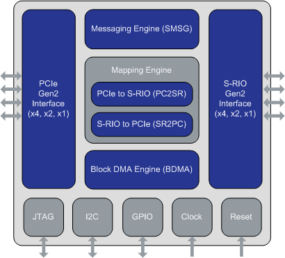 RF & mmWave Semiconductor Solutions for 5G & Satcom | Axiro